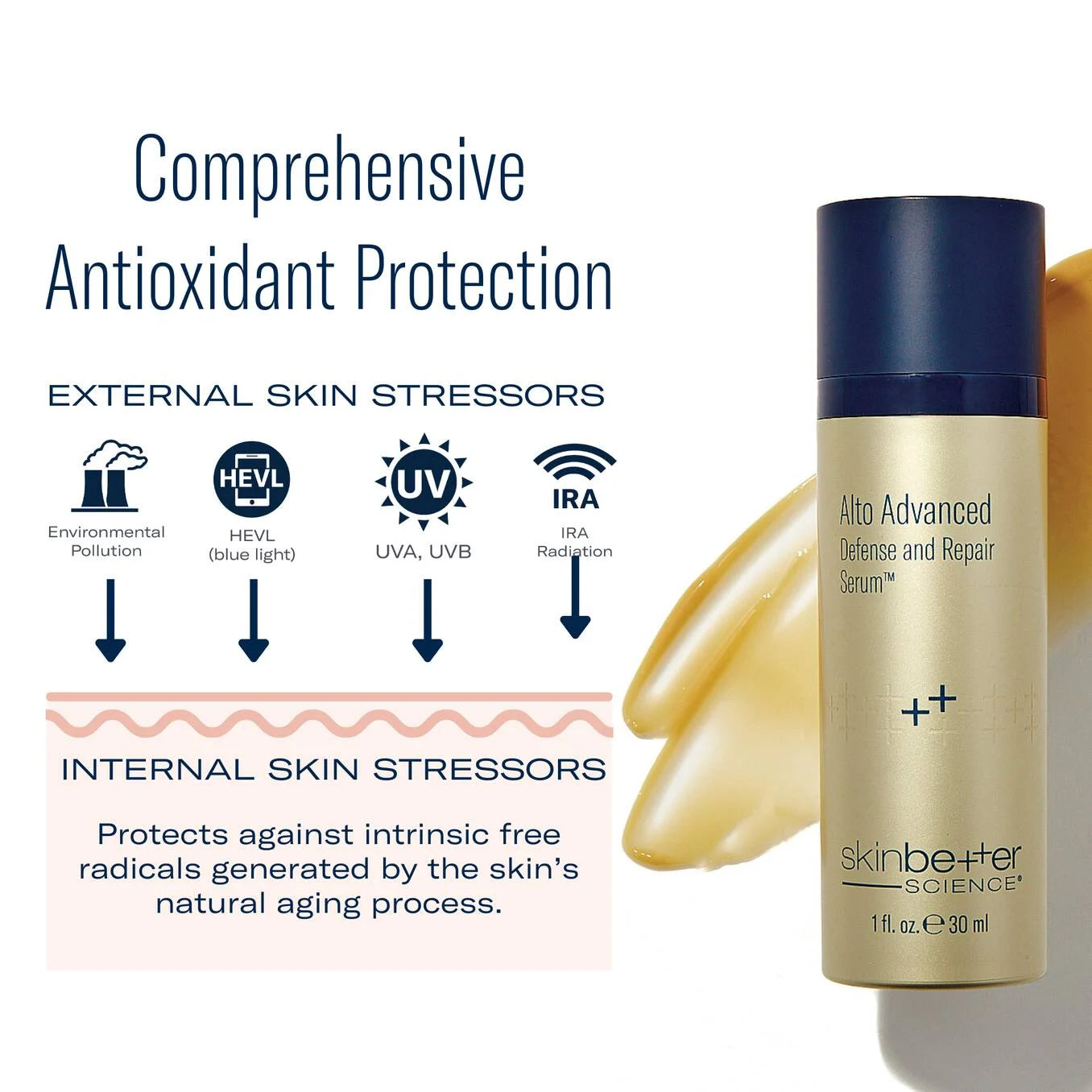 PRE ORDER Skinbetter Alto Advanced Defense + Repair Serum